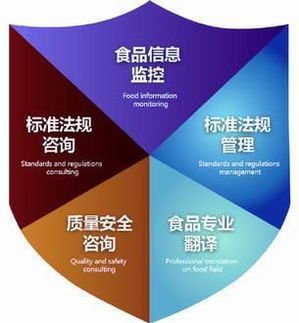 信息技術(shù)咨詢服務(wù) 開創(chuàng)私人定制，賦能食品生產(chǎn)安全
